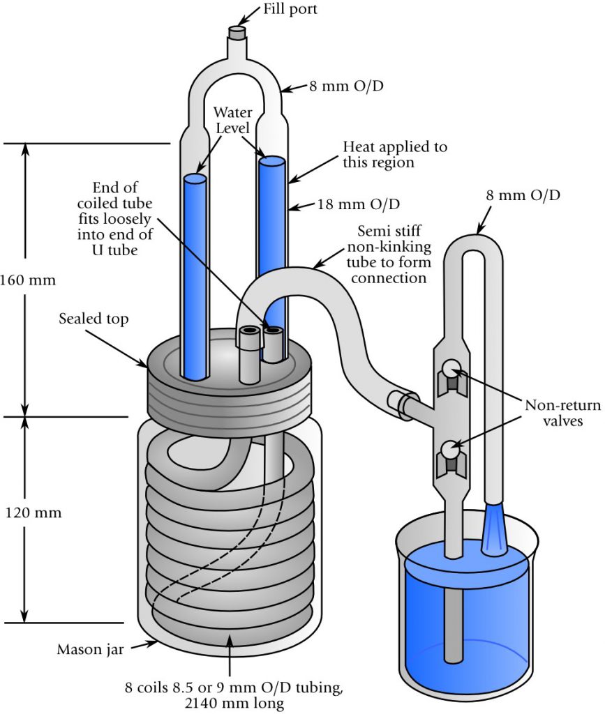 Exploring Engineering Illustration #1